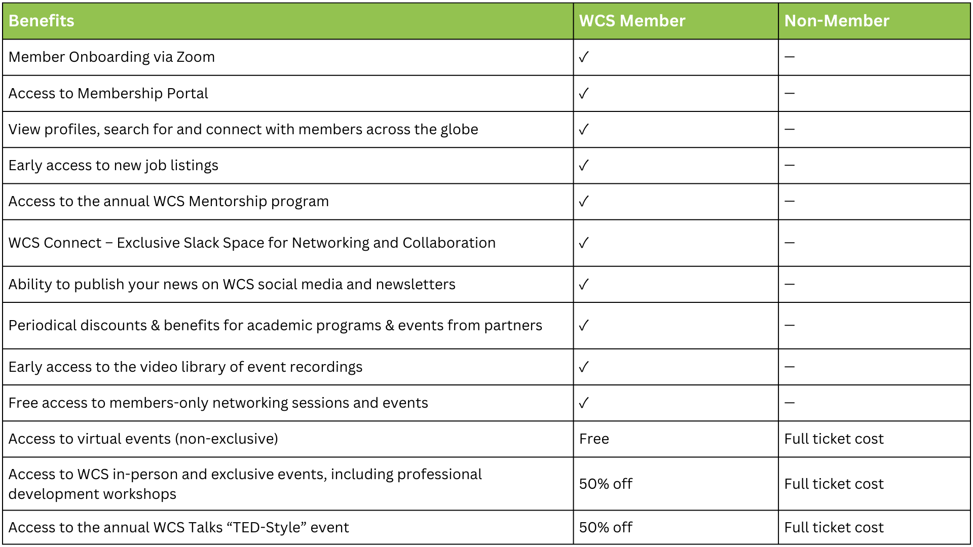 member-vs-non-member